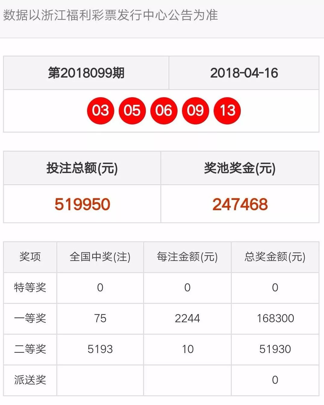 天天彩澳门天天彩今晚开什么,数据驱动执行设计_苹果版45.241