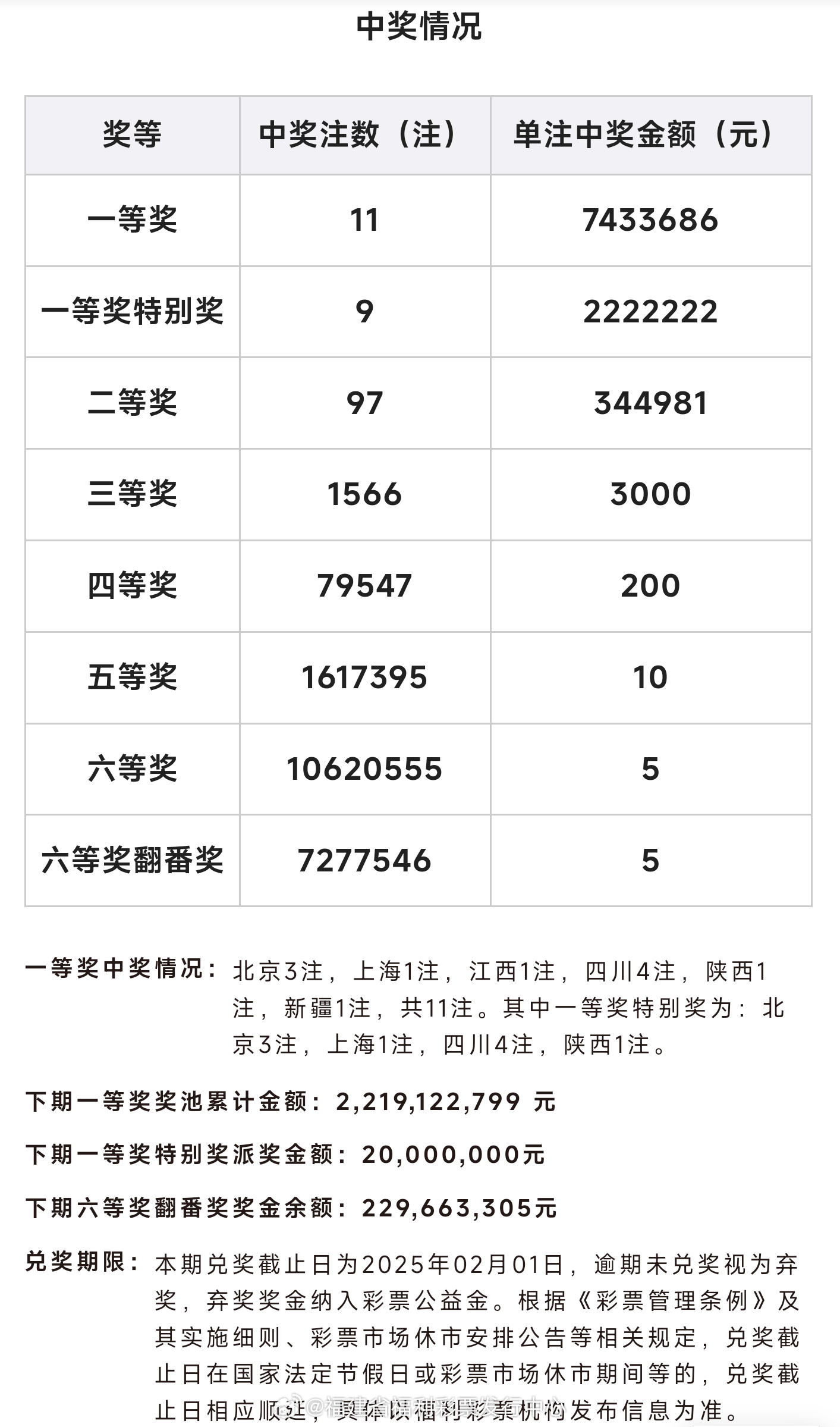 白小姐三肖中特开奖结果,最新热门解答落实_定制版8.213