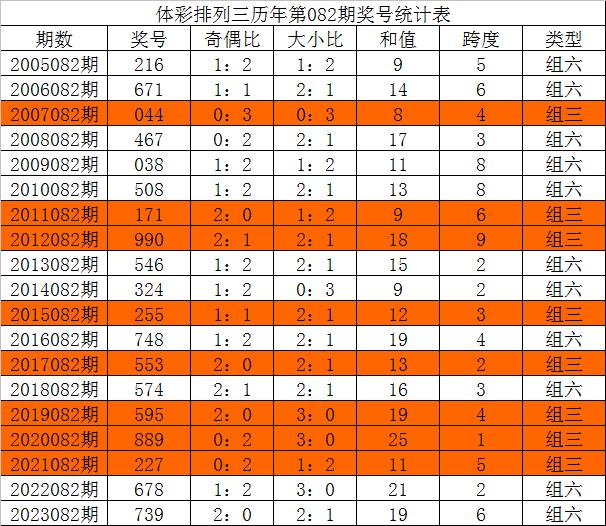 三中三网站有公开的资料,现状解析说明_iShop81.440