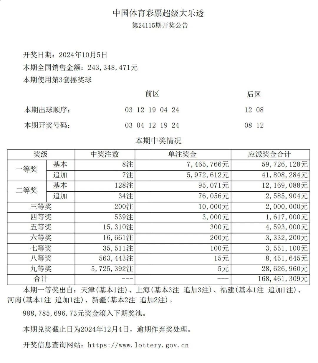 新澳门天天彩开奖结果出来,专家说明意见_钱包版90.800