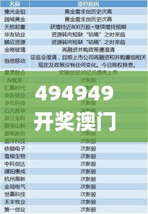 4949澳门今晚开什么,国产化作答解释落实_专业版2.266