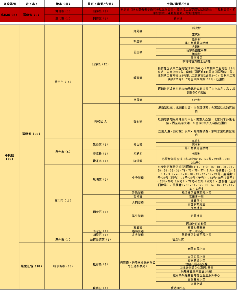 2024新澳精准资料免费,专业调查解析说明_终极版85.975