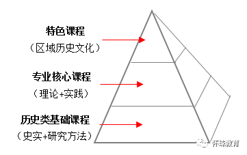 第529页