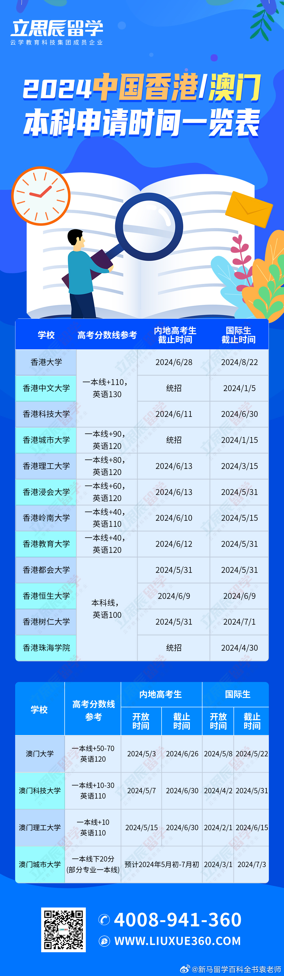 新澳门2024历史开奖记录查询表,科学化方案实施探讨_试用版98.380