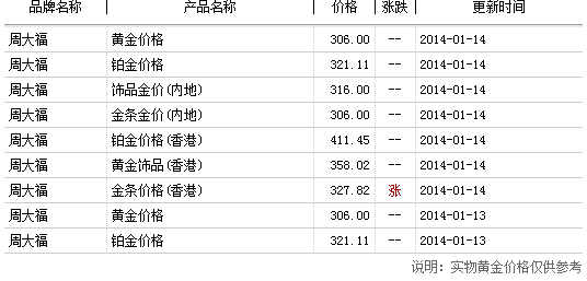 々是我不好 第2页