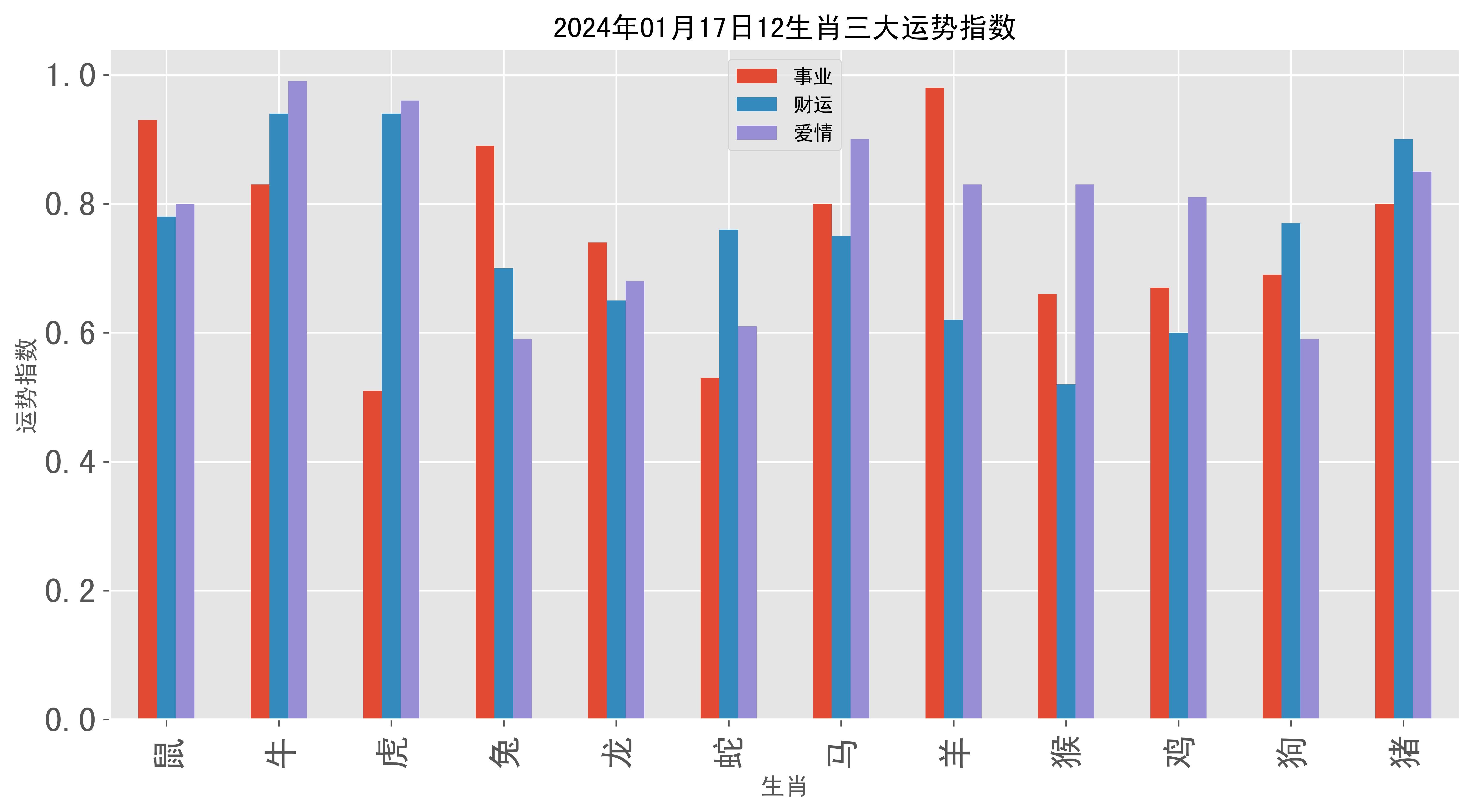 2024年一肖一码一中,统计分析解释定义_GT70.587