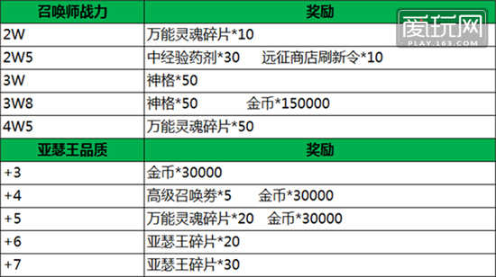 澳门六开奖结果今天开奖记录查询,实证解析说明_安卓19.347