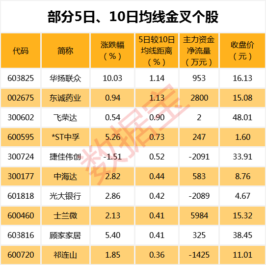 2024新奥历史开奖记录78期,数据分析驱动决策_限量版54.50