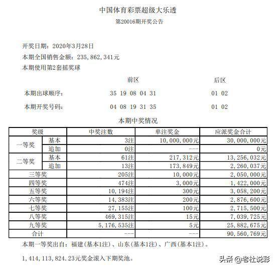 新澳门今晚开奖结果查询表,最佳精选解释落实_ios2.97.118