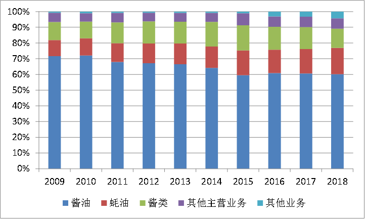 人逝花空 第2页