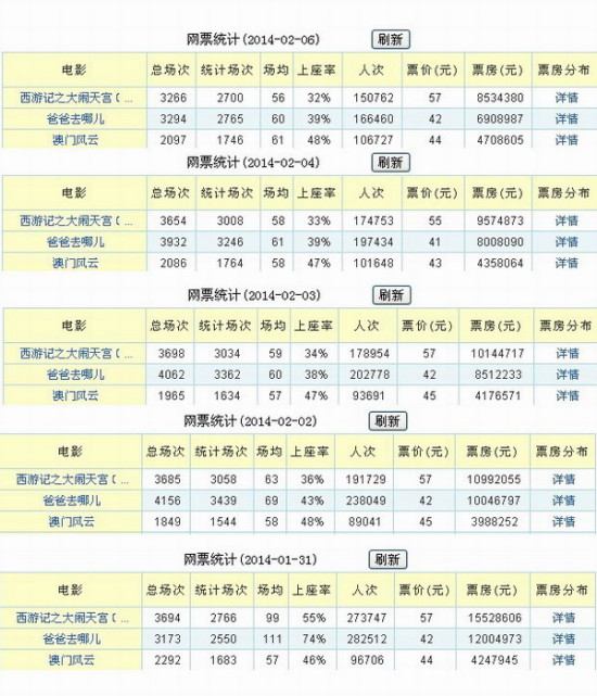 再来╬一年 第2页