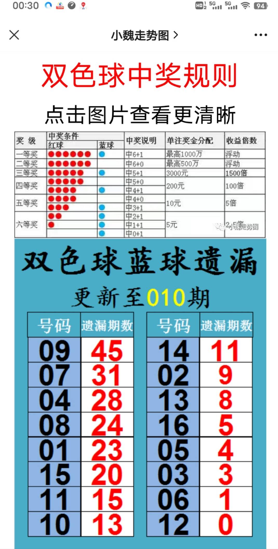 新澳天天开奖资料大全最新54期129期,精细方案实施_N版62.28