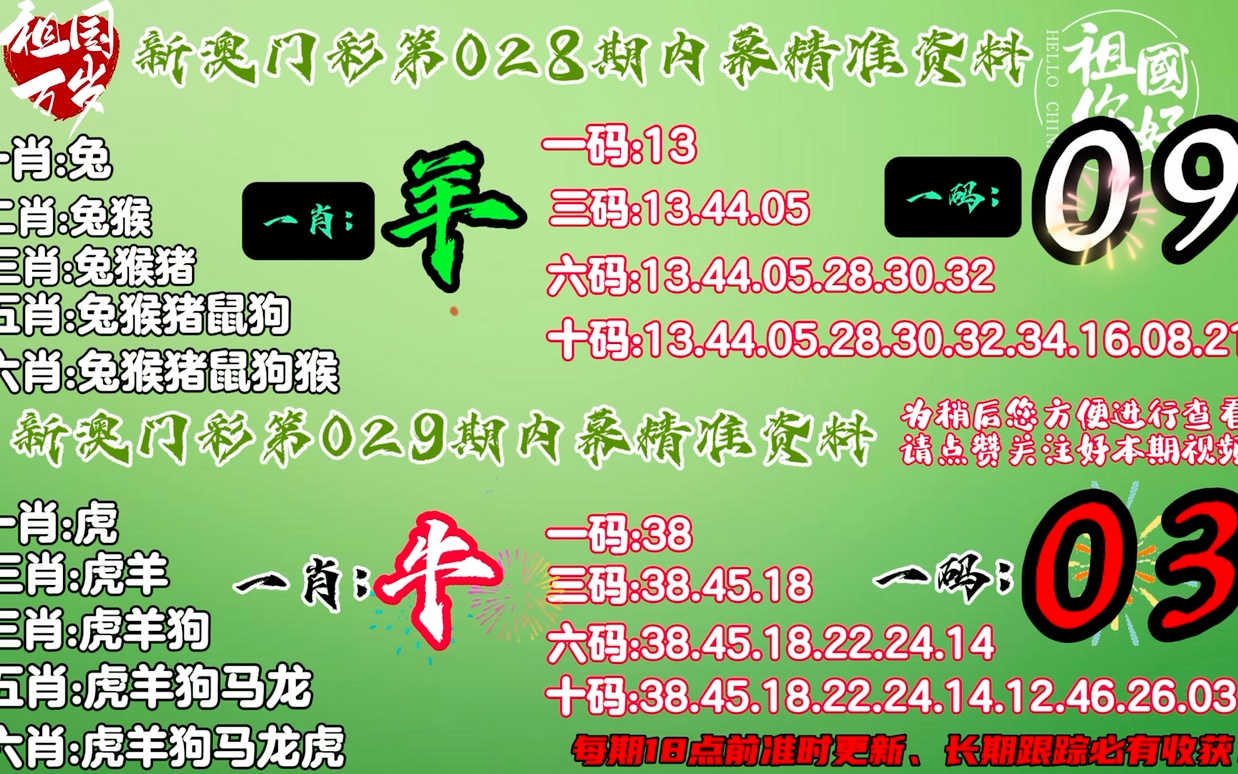 香港最准一肖100免费,系统分析解释定义_定制版80.603