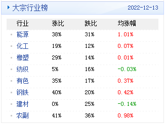 新澳2024年天天开奖免费资料大全,数据说明解析_专业版41.940