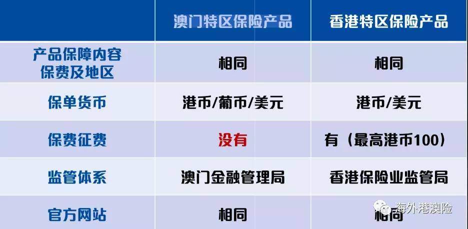 澳门广东八二站免费资料查询,安全性计划解析_影像版61.23