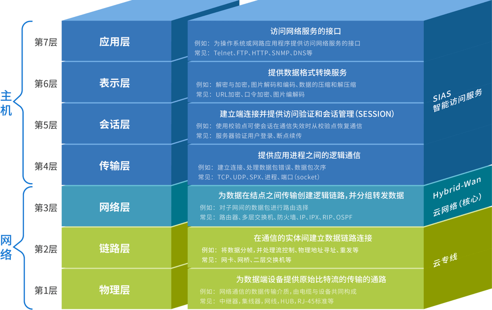 2024年香港正版资料免费看,精准分析实施_HD70.196