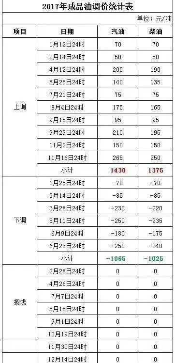 新澳2024今晚开奖结果查询表最新,涵盖了广泛的解释落实方法_优选版20.203