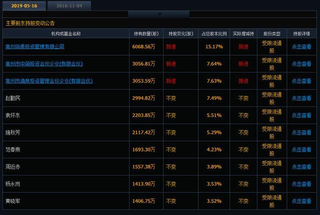 2024澳门今天晚上开什么生肖啊,国产化作答解释定义_D版95.157