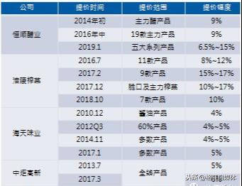 新澳天天开奖资料大全最新,实地评估数据方案_Hybrid46.692