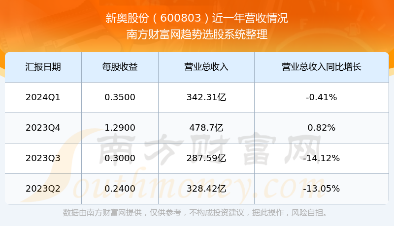 2024新奥资料免费精准资料,实地数据验证实施_经典版82.632