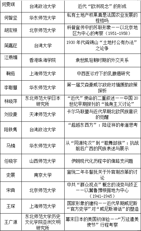 新澳门2024历史开奖记录查询表,前沿评估解析_AR12.234