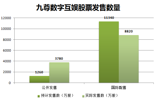 2024正版澳门跑狗图最新版今天,实地执行数据分析_手游版37.279