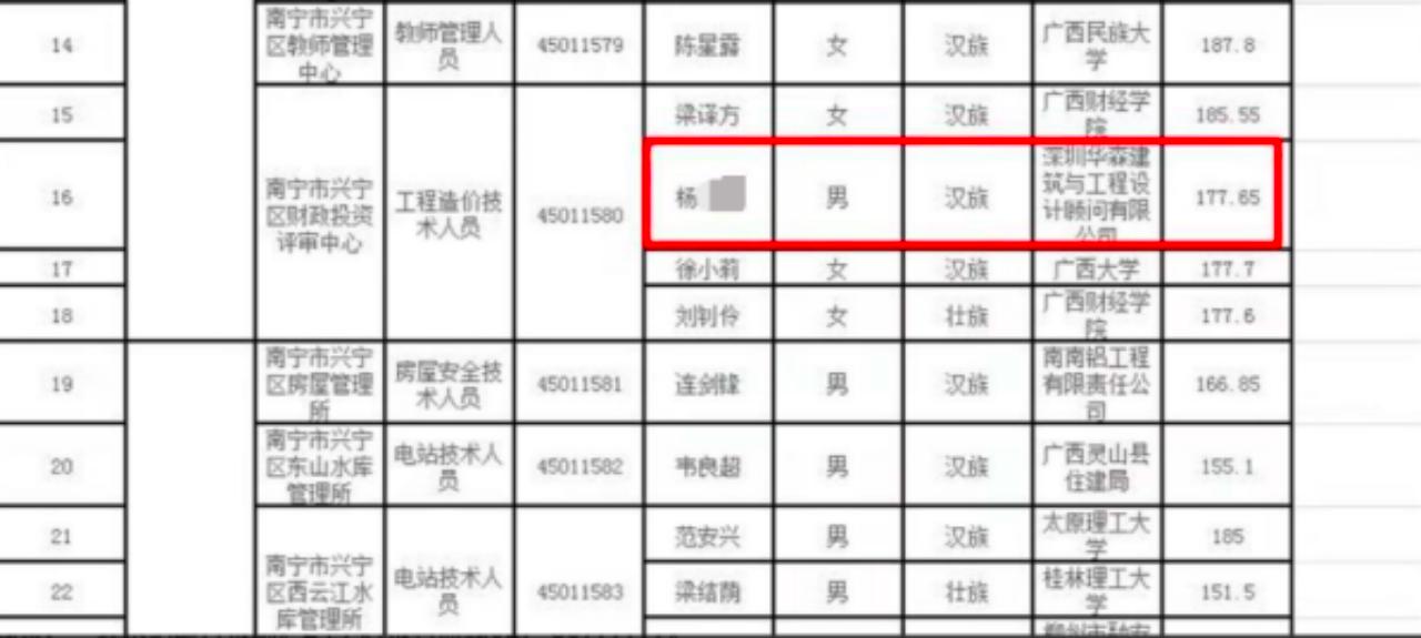 兴宁市住房和城乡建设局最新招聘概览