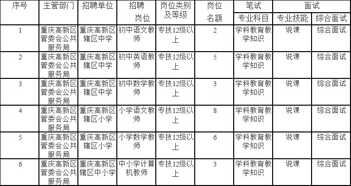 叙永县成人教育事业单位最新项目探索与实践成果展示