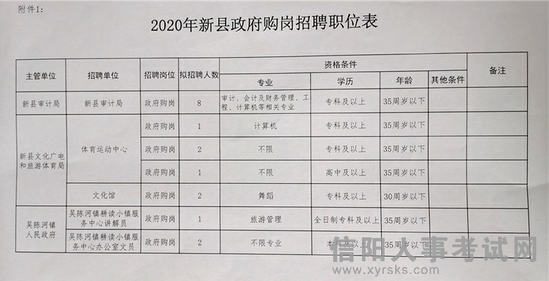 凤县财政局最新招聘信息全面解析