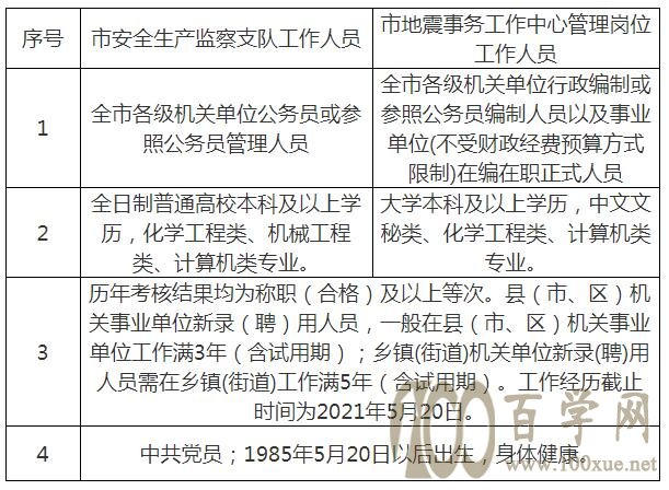 明光市应急管理局最新招聘公告概览