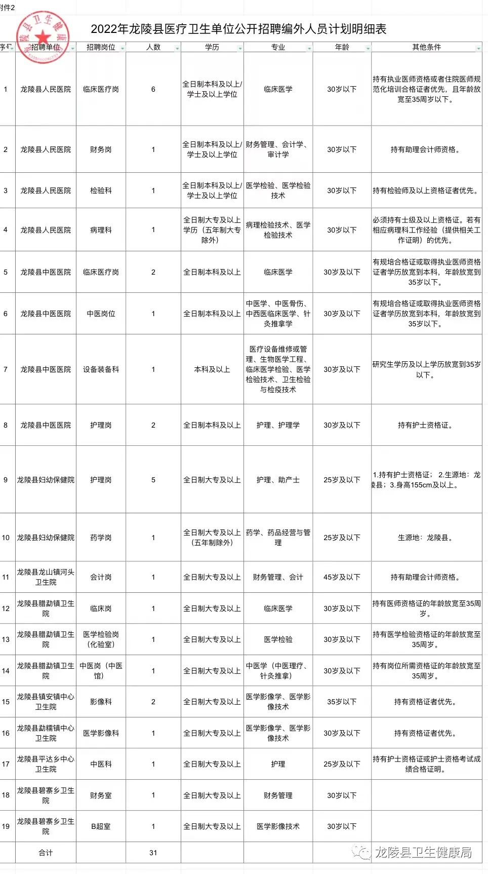 玉泉区医疗保障局招聘信息与动态概览