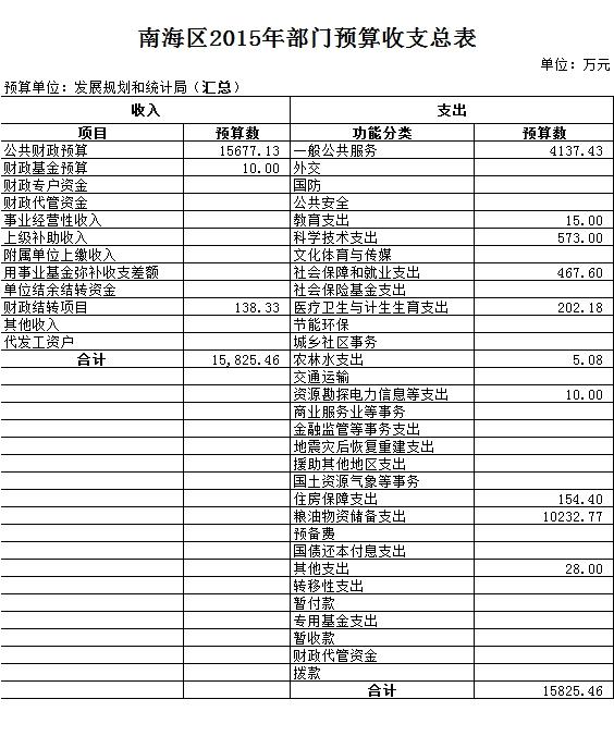 福田区统计局最新发展规划，迈向未来的战略蓝图展望