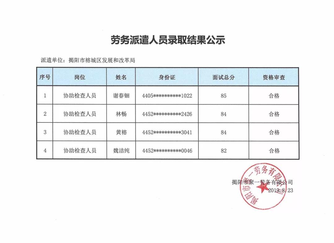 五营区发展和改革局最新招聘概览