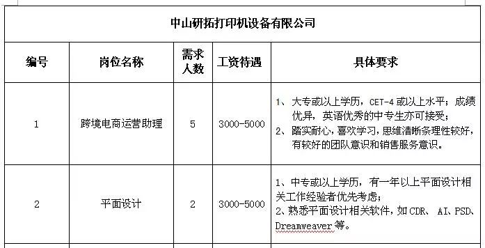 三团乡最新招聘信息全面解析