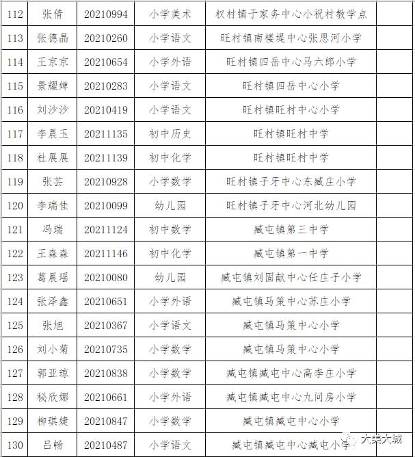 大城县体育局最新招聘信息全面解析